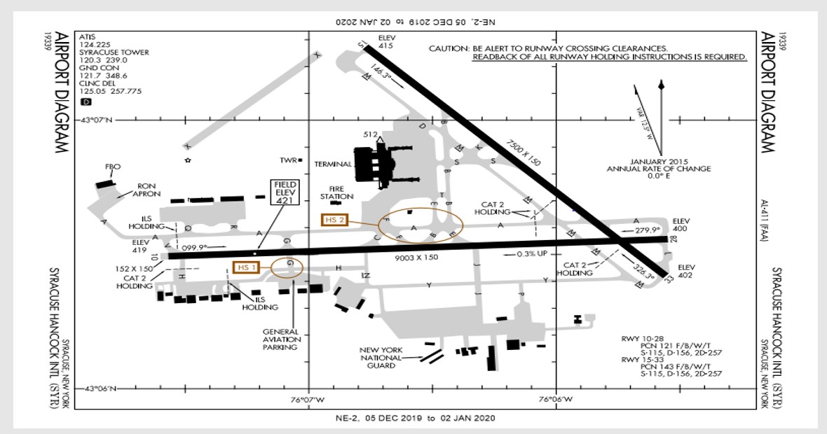 syr airport diagram
